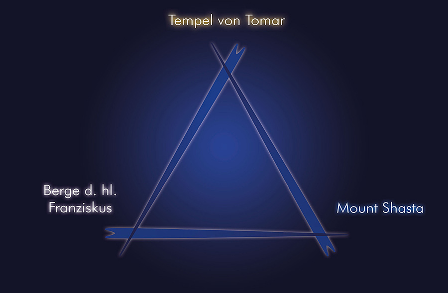 Das Heilige Dreieck TIA'TIK